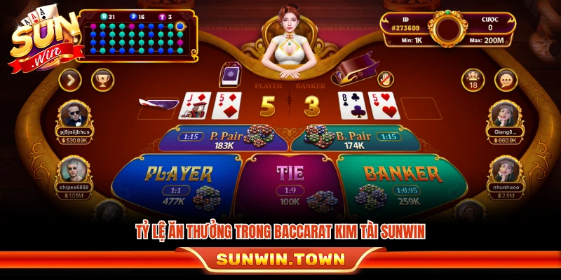 Mức trả thưởng áp dụng cho từng cửa cược