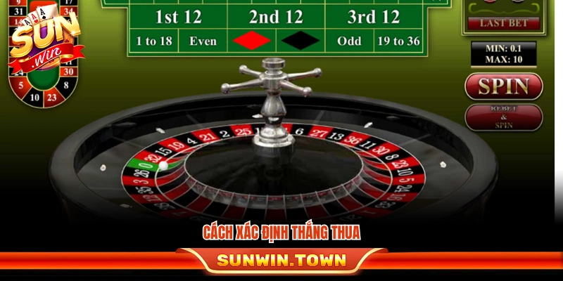 Quy tắc phân định kết quả thắng thua