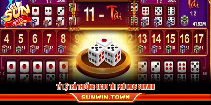 Mức thưởng áp dụng cho các cửa cược 